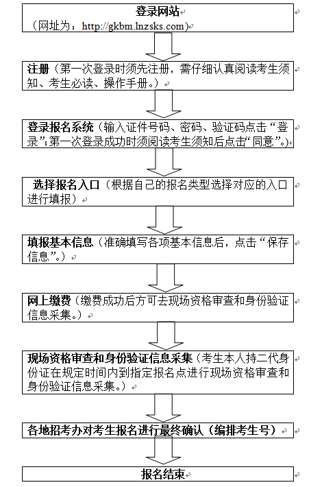 2018年辽宁高考报名时间：10月26日至11月2日