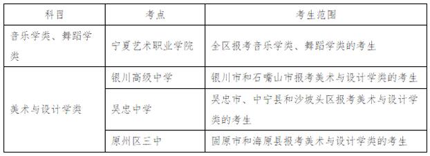 2018年宁夏艺术类统考时间及考点安排