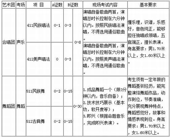 长安大学2018年高水平艺术团招生简章