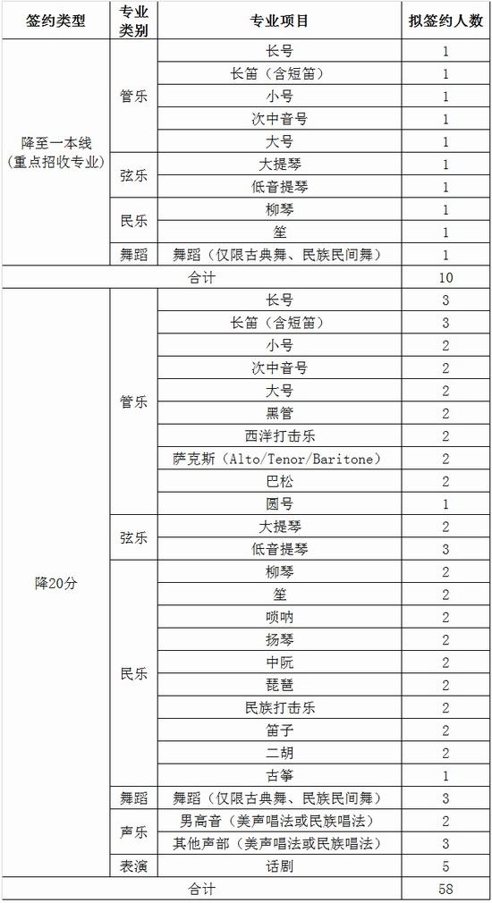 北京科技大学2018年高水平艺术团招生简章