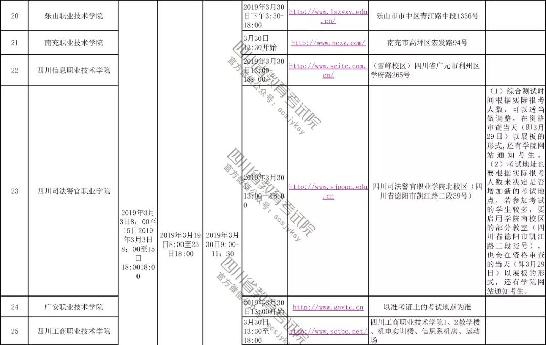 2019年四川高职单独招时间