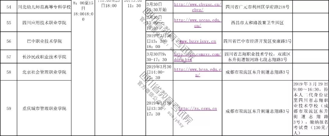 2019年四川高职单独招时间