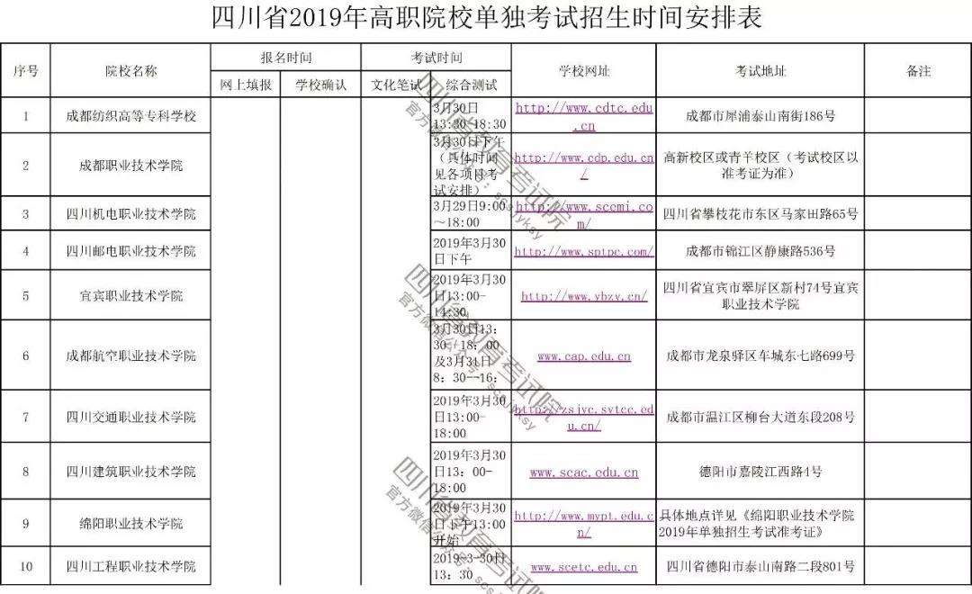 2019年四川高职单独招时间