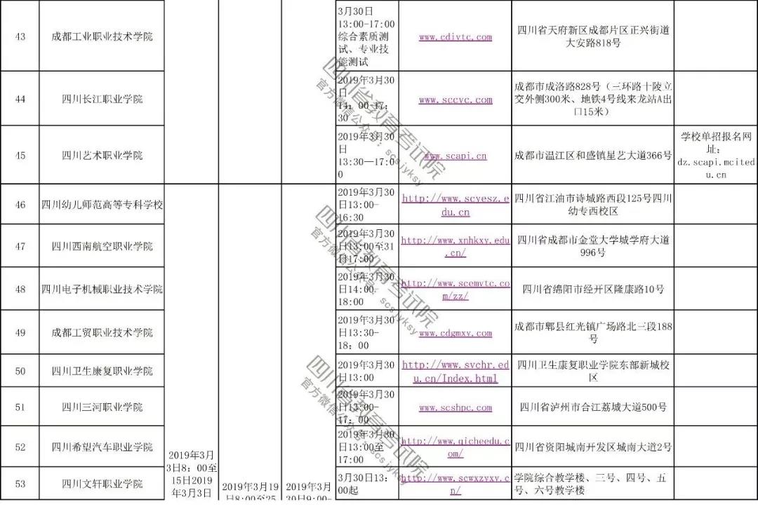 2019年四川高职单独招时间