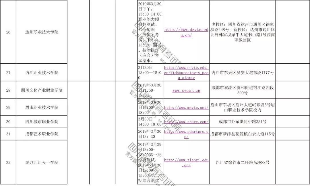 2019年四川高职单独招时间