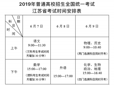 2019年江苏高考时间安排