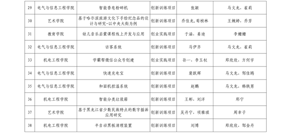 哈尔滨剑桥学院2019年拟推荐省级及以上大学生创新创业训练计划项目立项公示_04_看图王.jpg